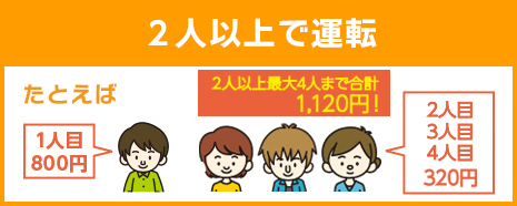 2人以上で運転：借りたお車を複数人で交代して運転する場合に割引を適用します。